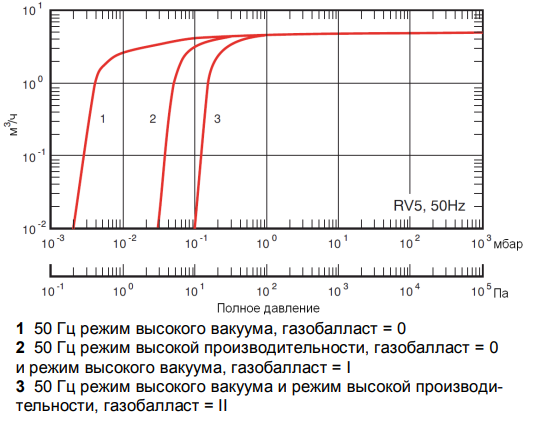 rv5 curve.png rv5 curve.png